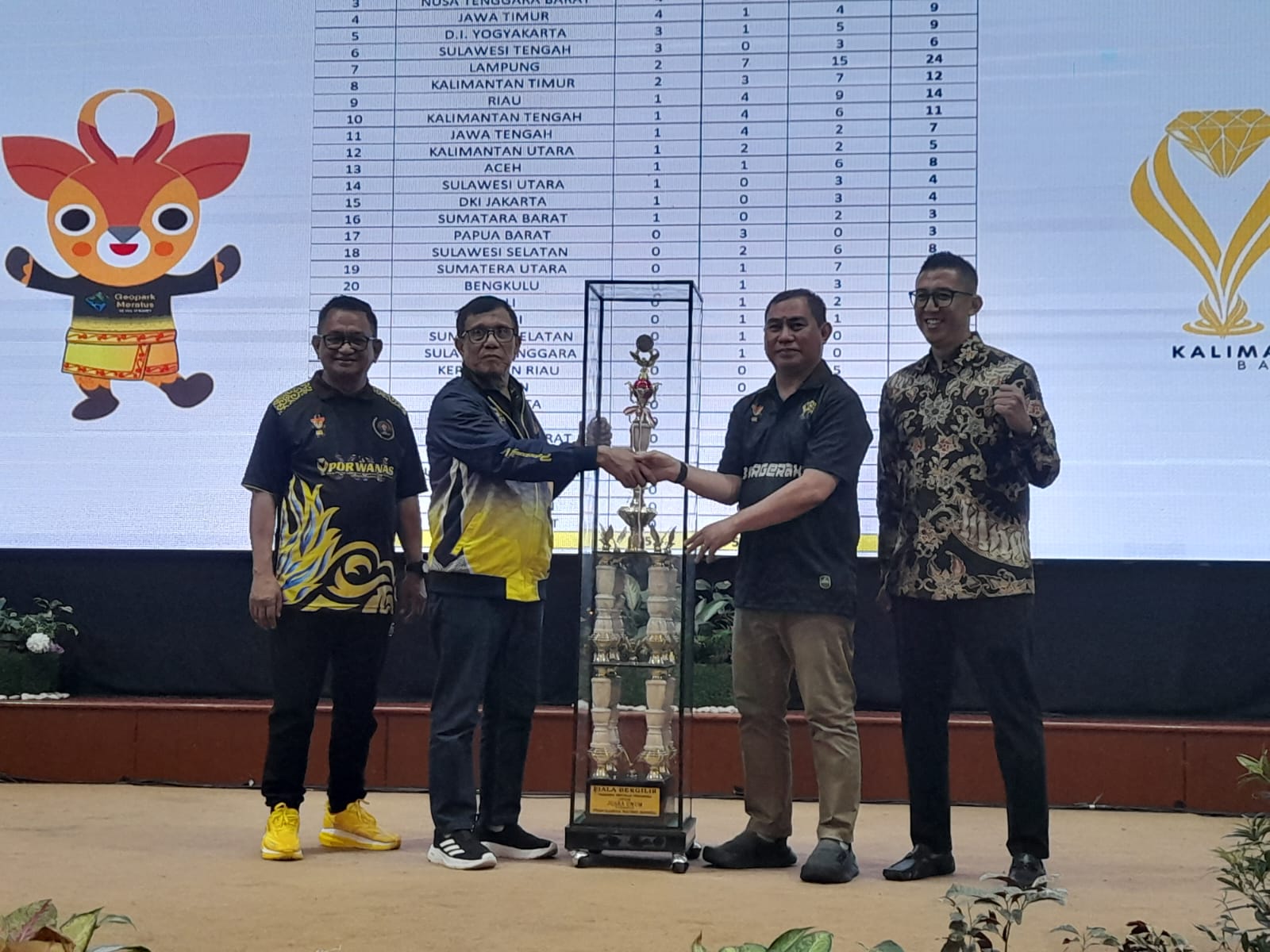 Kalsel Sabet Gelar Juara Umum Porwanas 2024