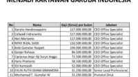 Gaji Fantastis Eks Karyawan Lion Air di Garuda Indonesia