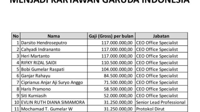 Gaji Fantastis Eks Karyawan Lion Air di Garuda Indonesia