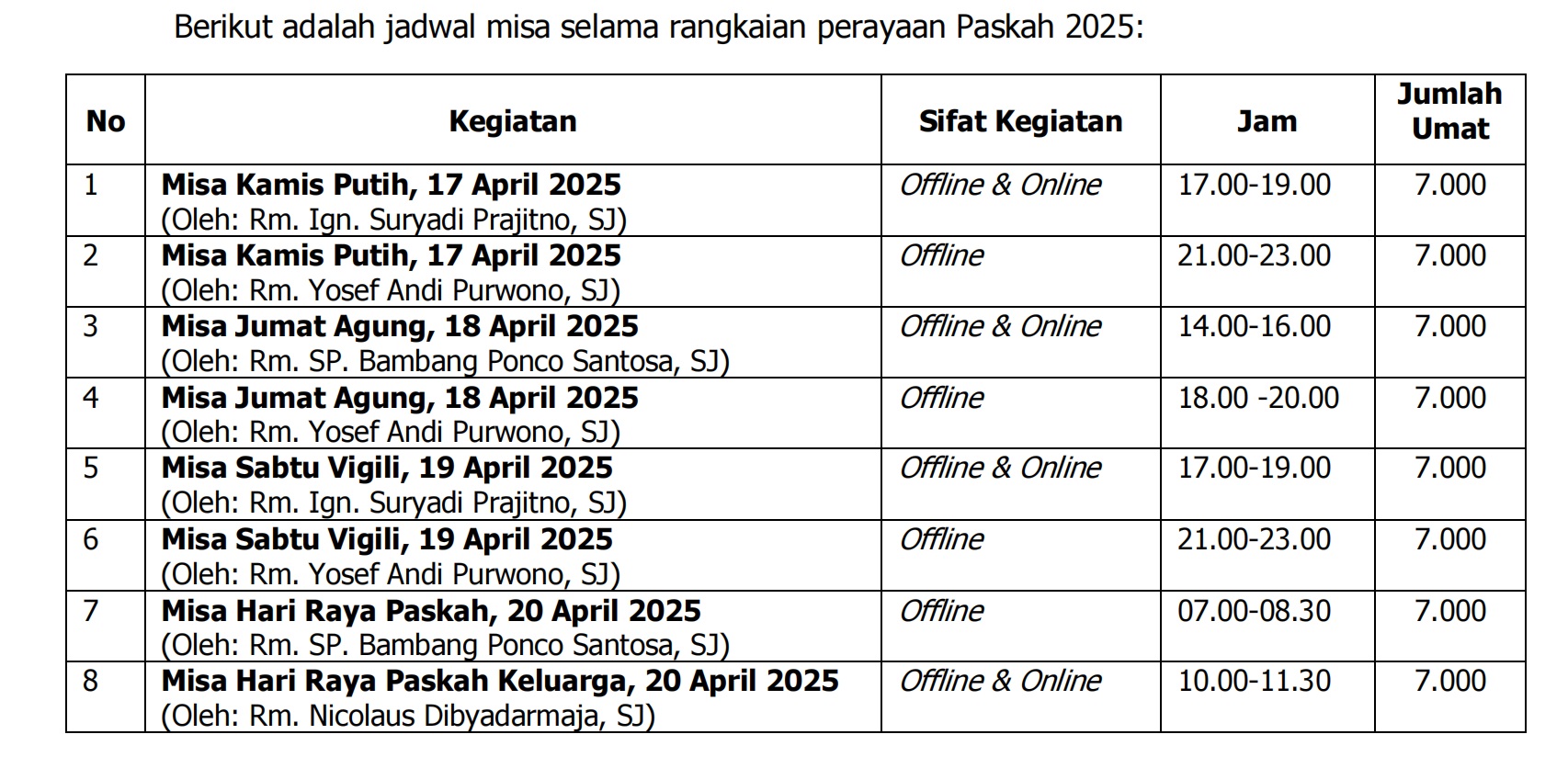 Perayaan Paskah 2025 di Gereja HSPMTB Tangerang: Momentum Iman, Damai, dan Kebersamaan