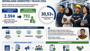 Serapan Tenaga Kerja di Lebak Baru 30,53 Persen, Disnaker Perluas Akses Lowongan