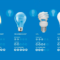 Lampu Pintar dan Lampu LED Biasa, Ini Perbedaannya