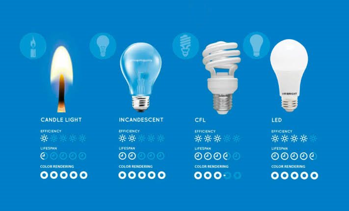 Lampu Pintar dan Lampu LED Biasa, Ini Perbedaannya