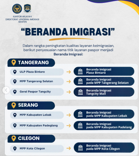 Beranda Imigrasi Diluncurkan di Tangerang, Layanan Keimigrasian Diklaim Lebih Mudah Dijangkau